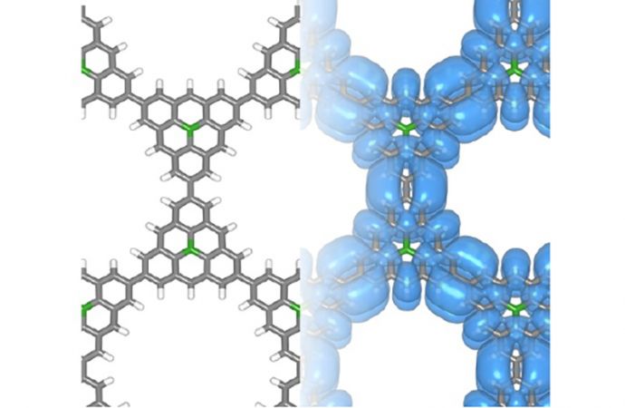 Magnetismus ohne Metall: Ein Meilenstein für die Materialwissenschaft